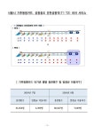 서울시 기후동행카드, 공항철도 인천공항역(T1·T2) 하차 서비스 개시