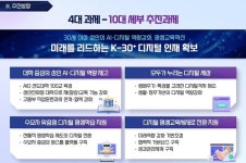 30대이상 성인 디지털 평생교육 생태계 구축한다