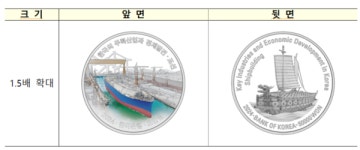 한국은행, 한국의 주력산업과 경제발전 기념주화 발행