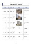 서울 서북권 첫 시립 김병주 도서관 착공...지상5층, 연면적 9천109 제곱미터(㎡)