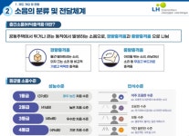 [선임기자 칼럼]LH, 아파트 층간소음 확 줄인다...데시빌 35 랩을 가다