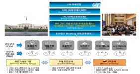 TS, 자율차 국제기준 논의을 위한 협력의 장 마련