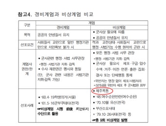 비상계엄 모의 문건 '제주4·3'을 폭동 명시…4·3기념사업위 