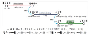 구미-대구-경산 간 대경선 광역철도 14일 개통