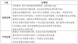 농어촌공사, 2025년 농촌재능나눔사업 봉사단체 26개 선정
