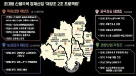 경북도, 산불극복 경제산업 재창조 2조 프로젝트 가동