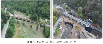 국가철도공단, 철도교량 첨단 공법으로 초리천1교 개량 완료