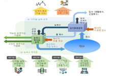 경북도, 저에너지 디지털 담수화 기술 실증 공모 선정