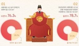 스승의 날 5월15일, 참 스승 세종대왕 나신 날입니다