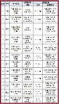 불교성보 등 국가유산 수리현장 일반에 공개