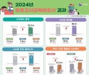 대구광역시, EBS 영어학습 콘텐츠 시민 모두에게 무료 지원