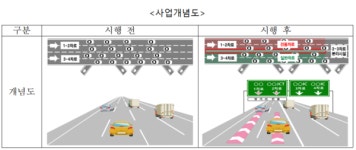 국토부, 신기술 실증 확대로 모빌리티 혁신 가속화