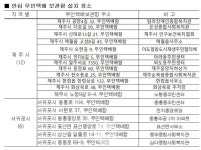 노형동주민센터·삼다종합사회복지관, 안심 무인택배 보관함 추가