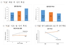 농진청, 식어도 맛있는 쌀 미호의 안정 수급 위해 민관 한자리