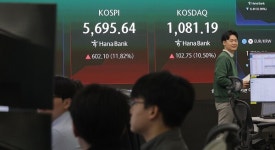 코스피, 11%대 폭등해 5,680대 회복…코스닥도 급등