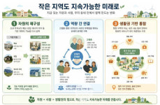 경북, 복지 임계점 돌파구로 경북형 기본사회 청사진 제시