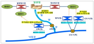 밀양댐 가뭄 경계 단계, 평림댐 가뭄 주의 단계 진입