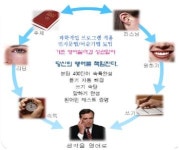 영어 잘 하고 싶은 분, 필독!