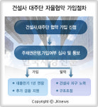 건설사 대주단 자율협약 가입절차
