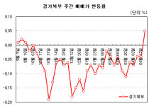 파주·고양·의정부 등 경기 북부에도 ‘봄바람’ 분다