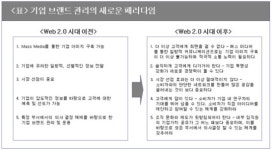 [재경칼럼]소셜 미디어 시대에 걸맞은 기업 브랜드 관리
