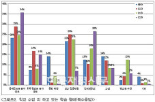 고3 저렴한 인터넷강의가 수능준비에 가장 효율적