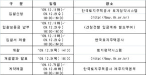 LH 제주 삼화지구 용지 공급