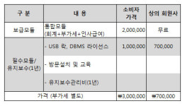 대한상의, 경영정보 통합솔루션 무료보급