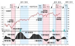 24일 ‘골든’ 예정…종목장세 출발점