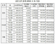 서울 지상 1층 상가, 4억 6800만원