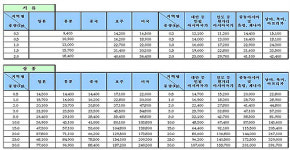국제 택배도 편의점에서