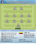 [그래픽] 2010 남아공월드컵 대표팀 평가전(에콰도르)