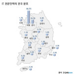 전국인력홍성점 | [표]전국IT전문인력의 분포