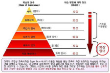화상영어, 영어말하기 시대를 이끌다