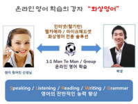 화상영어, 영어말하기 시대를 이끌다
