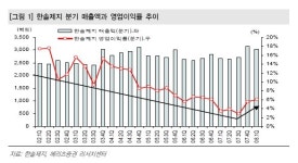 한솔제지, 수익성 개선 본격화