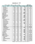 우상건설구내식당 - 동두천시 신천로 303 | 장외시장 롯데건설 5주째 우상향