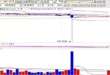 [단독] 16만원짜리 콜옵션 3만원에 통정 매매 의혹