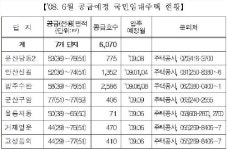 6월 국민임대 6,070가구, 입주자 모집