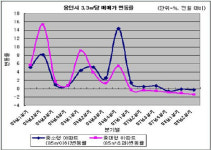 용인집값, 희비갈린 ‘중소형·중대형’