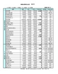 금호생명 2주만에 2만원대 회복