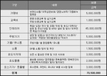 전통주 세계화, 뚝탁 가맹사업 본격 개시