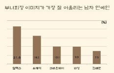 알렉스, 부녀회장 이미지 잘 어울려