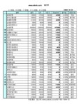 장외IPO/프로그램 매물로 하락세