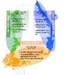 동서남해안…초광역개발 본격 추진