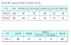 불법저작물 유통 원천 봉쇄한다