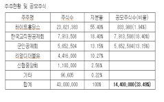 진로, 제2 도약 시동 걸었다