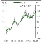 하이닉스, 1분기 기대되는 이유