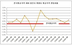 주유소 문 닫고 업주 자살까지…
