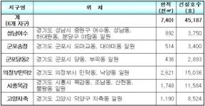 국민임대단지 6곳, 보금자리주택지구로 전환